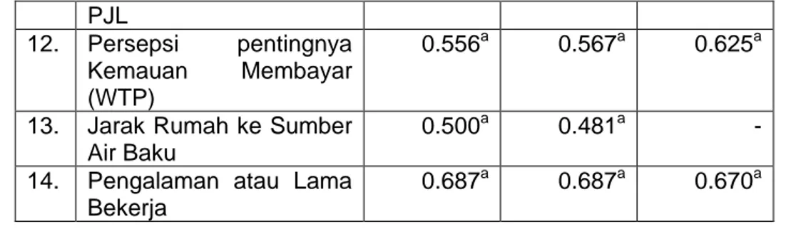 Tabel 5.14     Kemauan Perusahaan untuk Membayar Jasa  Lingkungan  di DAS Cisadane Hulu, 2010 