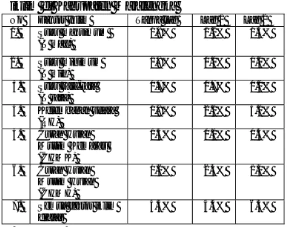 Tabel 14. Perbandingan Luas Sawah dan Luas  Sawah Terserang WBC Tahun 2001-2005 di  Kabupaten Majalengka 