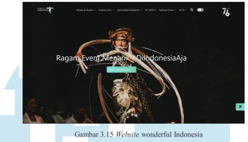 Gambar 3.15 Website wonderful Indonesia