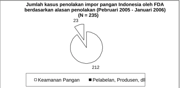 ISU STRATEGIS - RENCANA AKSI - RENCANA AKSI NASIONAL PANGAN DAN GIZI