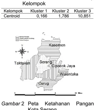 Tabel 7  Cluster  Centroid  dari  Tiap  Kelompok 