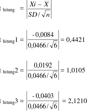 tabel = α /2, dk = 4,0321. 