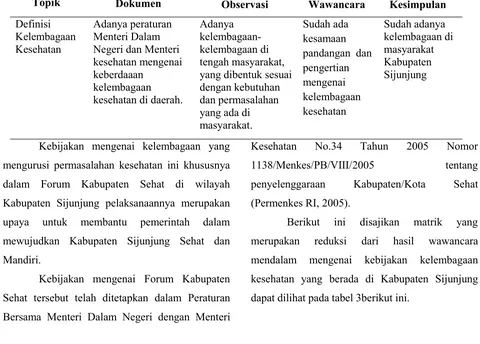 Tabel 2. Matrik Triangulasi Definisi Kelembagaan Kesehatan di Kabupaten Sijunjung