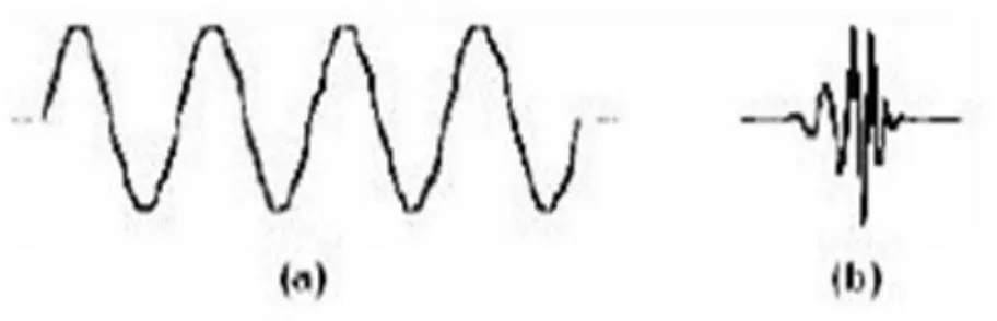 Gambar 2.12 Bentuk Gelombang;(a) Sinyal biasa (b) Sinyal Wavelet (Sumber:  http://www.scribd.com/doc/194777652/Resume-Metode-Seismik-Bella-Wavelet )  Secara  sederhana,  translasi  (pergeseran)  pada  wavelet  bermaksud  untuk  menggeser  permulaan  dari  