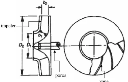 Gambar 4.1 Ukuran-ukuran dasar pompa 