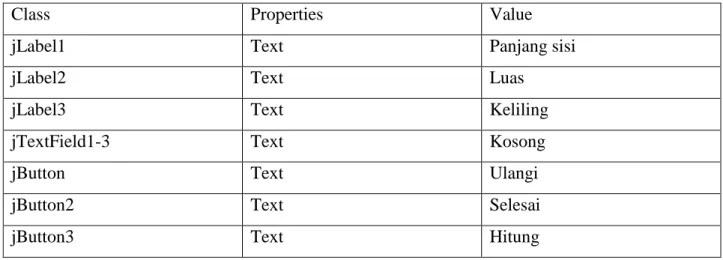 Table 4.2 Properties 