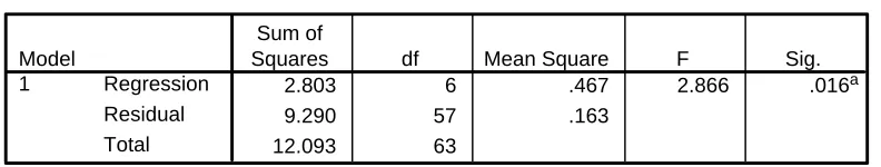 Tabel 4.9 