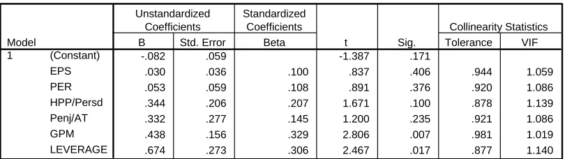 Tabel 4.10 