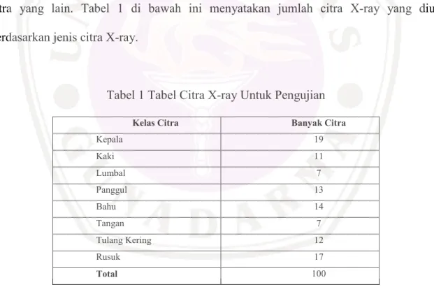 Tabel 1 Tabel Citra X-ray Untuk Pengujian 