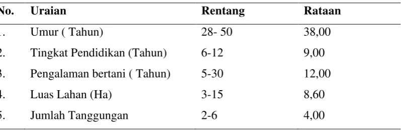 Tabel 11. Karakteristik Petani Sampel di daerah penelitian. 