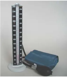 Gambar 2.1. Sphygmanometer 