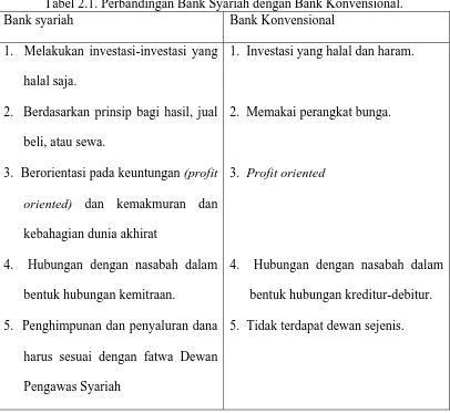 Tabel 2.1. Perbandingan Bank Syariah dengan Bank Konvensional. Bank syariah 
