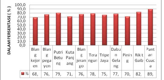 Gambar  2.14  Tingkat  partisipasi  masyarakat  dalam  pemilihan  umum  Presiden dan wakil presiden tahun 2014