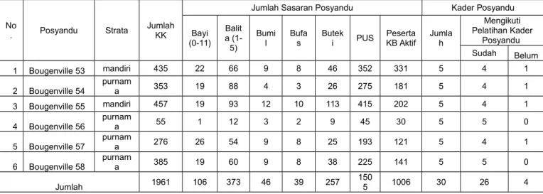 Tabel 4.2 Pertanyaan Pre Test dan Post Test