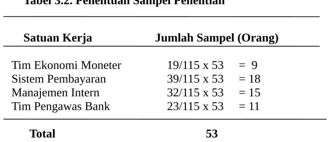 Tabel 3.2. Penentuan Sampel Penelitian