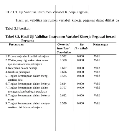 Tabel 3.8. Hasil Uji Validitas Instrumen Variabel Kinerja Pegawai Iterasi 
