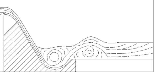 Gambar 10. Karakteristik pusaran air di kolam olak solid roller bucket. 