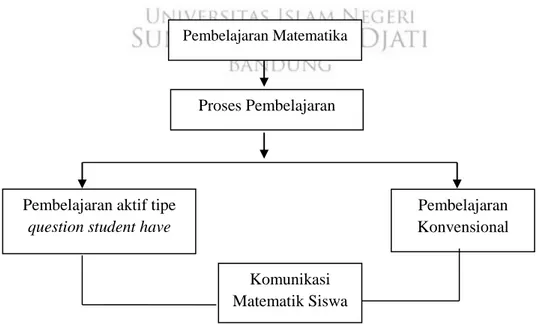 Gambar 1. 1 Skema Kerangka Pemikiran 