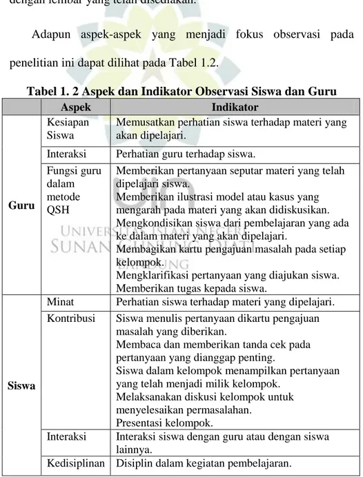 Tabel 1. 2 Aspek dan Indikator Observasi Siswa dan Guru 