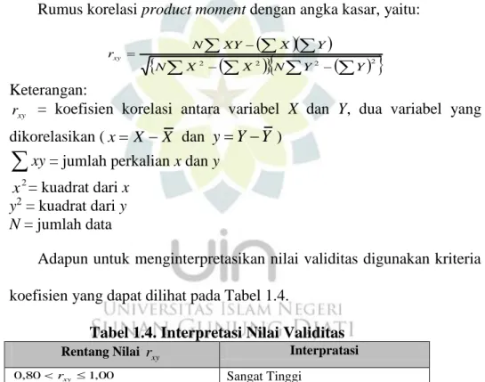 Tabel 1.4. Interpretasi Nilai Validitas 
