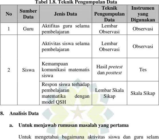 Tabel 1.8. Teknik Pengumpulan Data  No  Sumber 