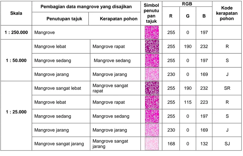 Tabel 5  Simbol dan warna mangrove 