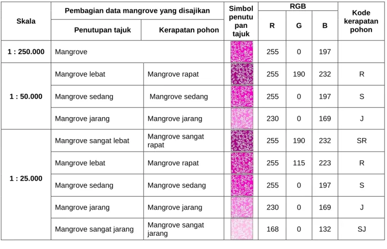 Tabel 5  Simbol dan warna mangrove 