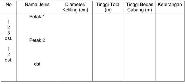 Tabel C.1 —Tallysheet untuk pengamatan pohon 