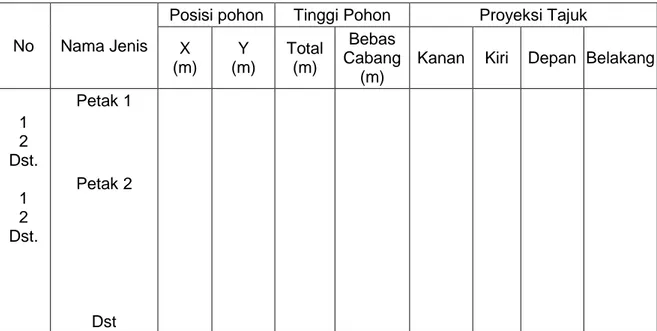 Tabel D.1 — Tallysheet pembuatan diagram profil vegetasi 