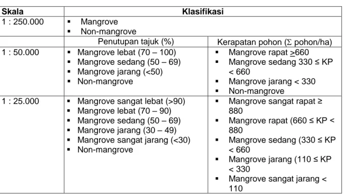 Tabel 2 —Klasifikasi  