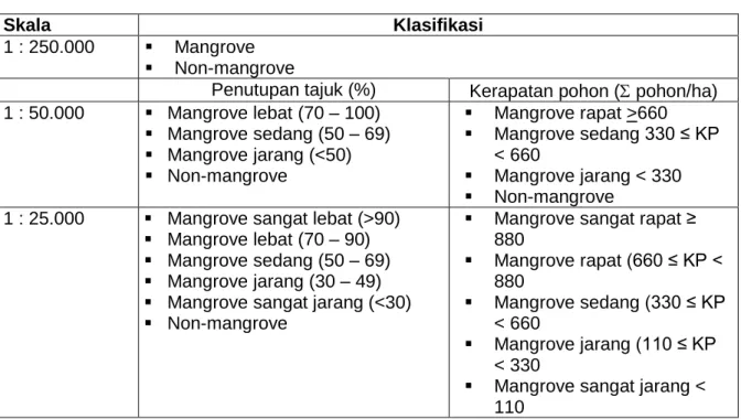 Tabel 2 —Klasifikasi  