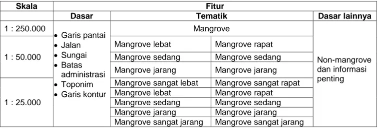 Tabel 3 — Fitur peta mangrove 