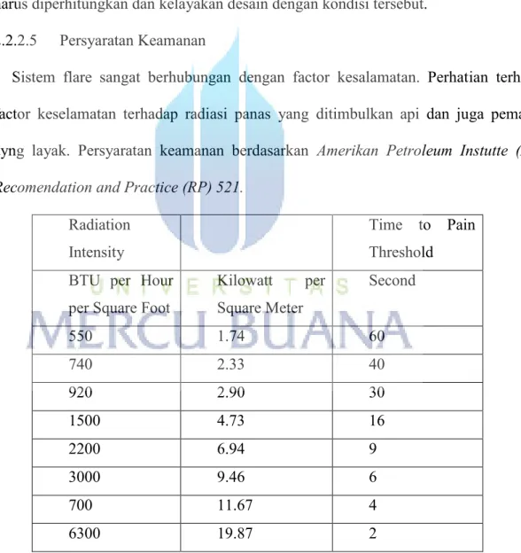 Tabel 2.1 Batas Ambang Radiasi Panas 