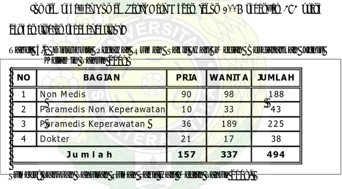 Tabel 4.1 Distribusi Pegawai Rumah Sakit Haji Medan Berdasarkan Jenis  Kelamin Tahun 2008 