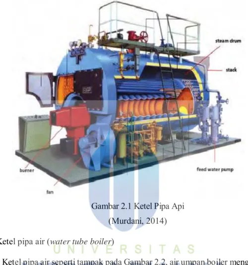 Gambar 2.1 Ketel Pipa Api  (Murdani, 2014)  b.   Ketel pipa air (water tube boiler) 