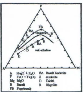 Tabel II 2. Karakteristik seri magma yang berhubungan dengan tatanan tektonik  tertentu (Wilson, 1991) 