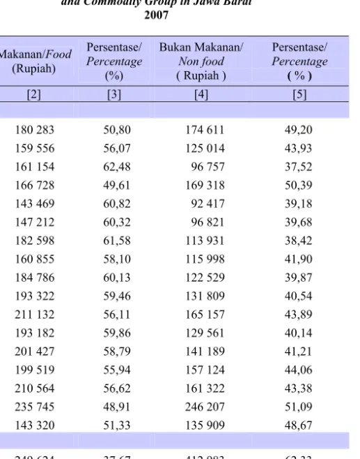 Tabel  Table  10.1