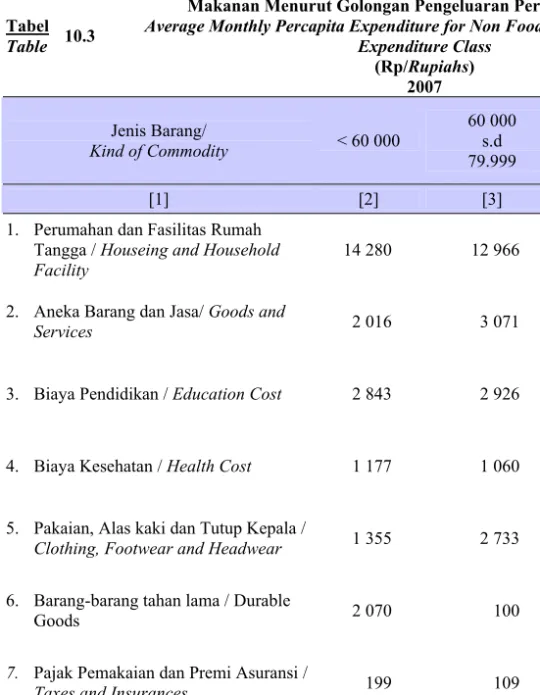 Tabel  Table  10.3 