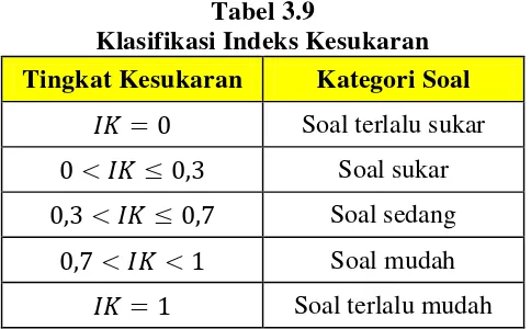 Tabel 3.9 berikut menyajikan secara lengkap tentang klasifikasi indeks 