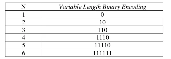 Tabel 2.4 Tabel Kode Variable Length Binary Encoding (VLBE)  