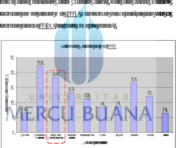 Gambar 1.2 Turnover di Indonesia per Sektor Usaha tahun 2014/2015 