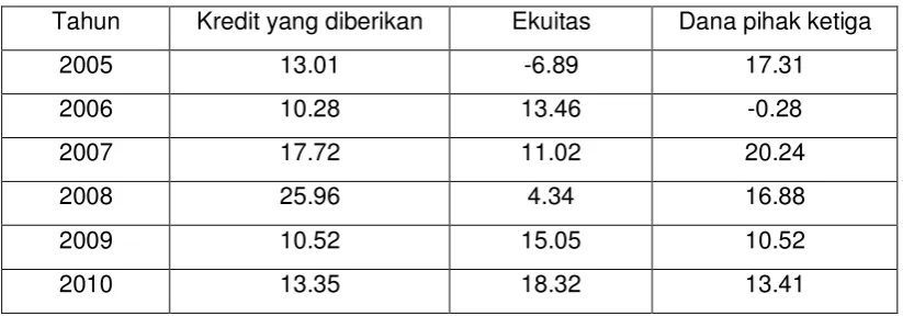 Tabel 5.2 