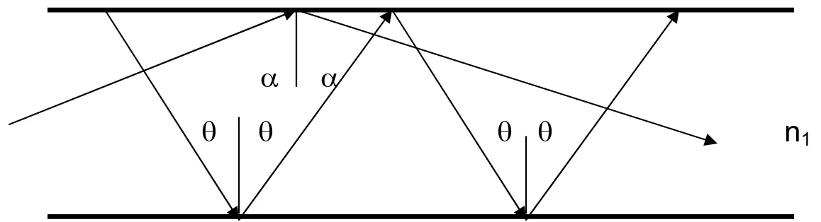 Gambar 4.5 Lintasan cahaya untuk mode-mode orde tinggi   dan orde rendah 