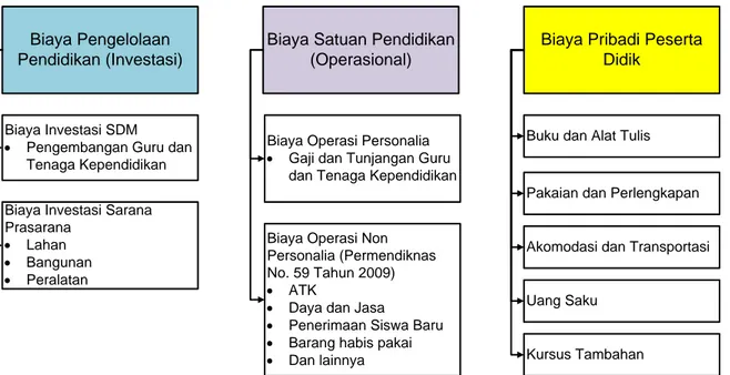 Gambar 1. Skenario Pembiayaan Pendidikan Menengah 