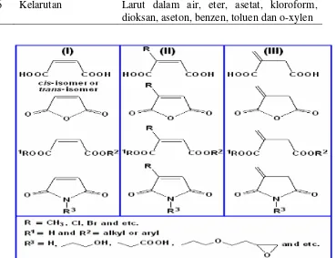 Gambar 2.13. Struktur kimia senyawa Maleat Anhidridaa dan senyawa isostrukturnya (Zakir M