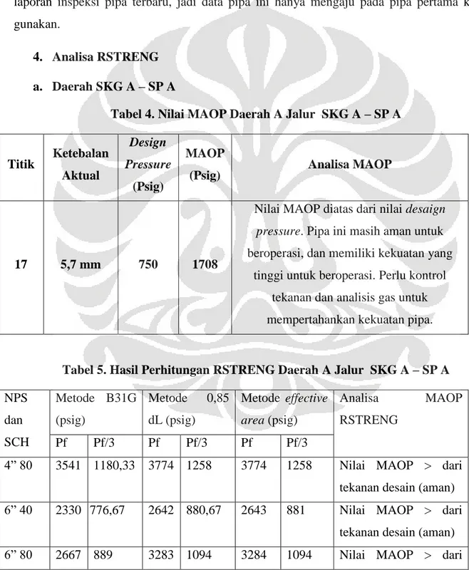 Tabel 4. Nilai MAOP Daerah A Jalur  SKG A – SP A 