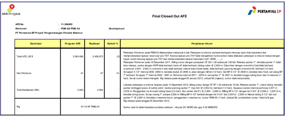 Gambar 1.3 Close Out Report PDM-03 