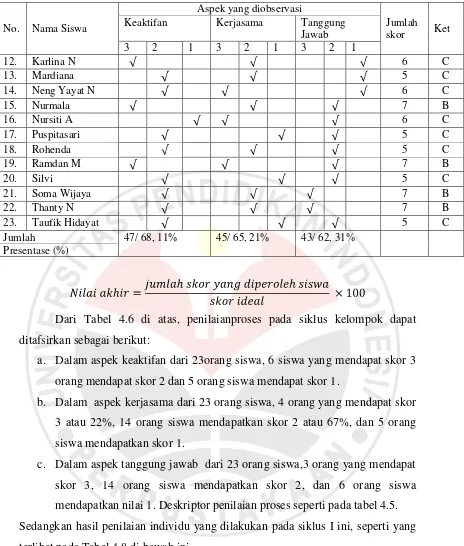 Tabel 4.8 