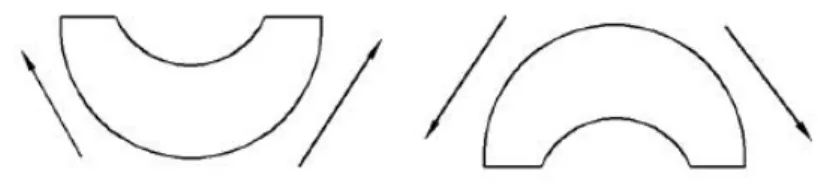 Gambar 8. Tanda untuk gaya gesek c. Momen lentur (M)