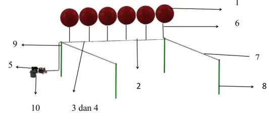 Gambar 11. Model grafis alat penyemprot pestisida dan pupuk cair dengan balon helium